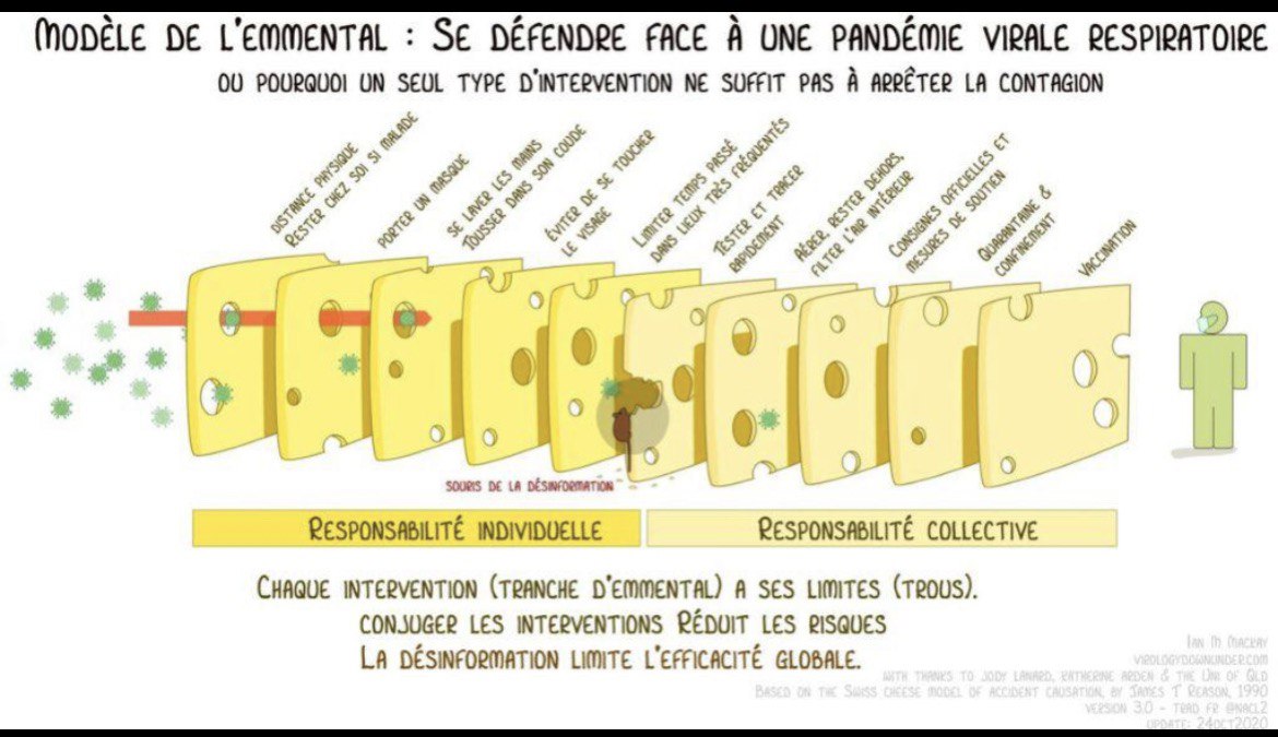 Avis aux camarades intoxiqués par la désinformation antivax